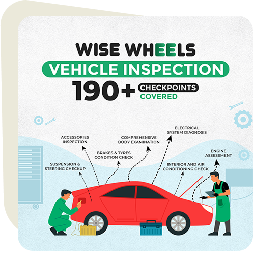 Vehicle Inspection Image